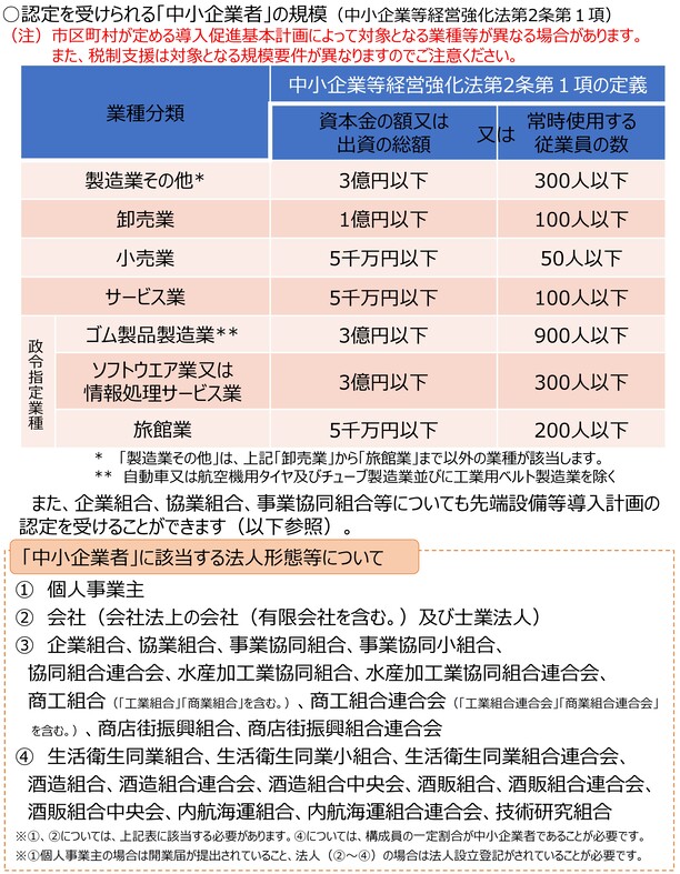 認定を受けられる「中小企業者」の規模