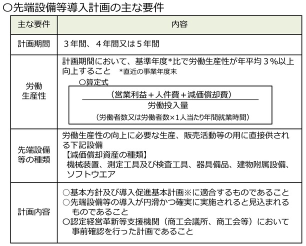 先端設備等導入計画の主な要件