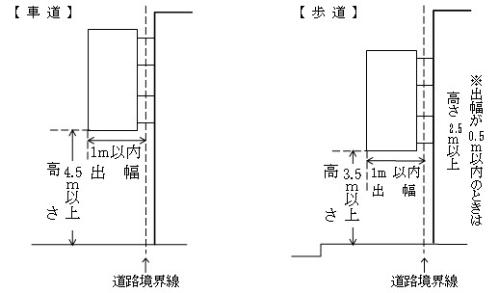 袖看板の高さ、出幅の基準の図