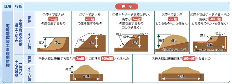 盛土