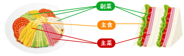 1品料理でもバランスを意識