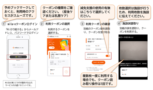 クーポン利用方法