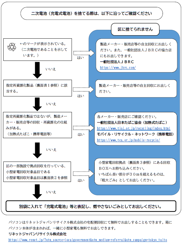 二次電池（充電式電池）処分フロー