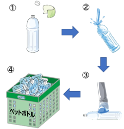 ペットボトルの出し方