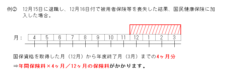 12月から国保に加入した場合の保険料