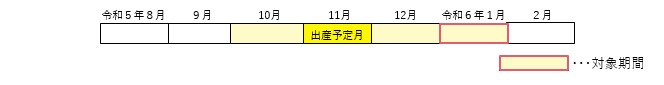 軽減期間について（令和5年度）