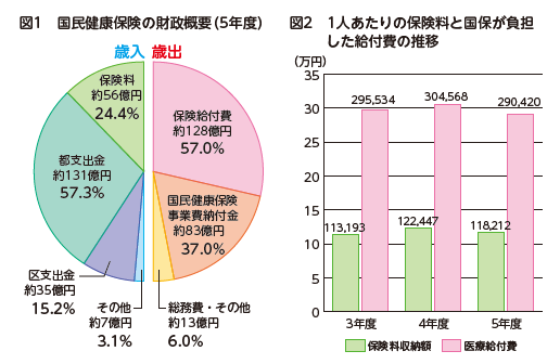 グラフ