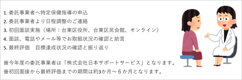 特定保健指導の流れ