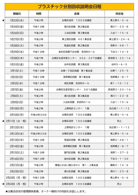 プラスチック分別回収説明会日程の画像